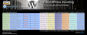 Easy WordPress Hosting